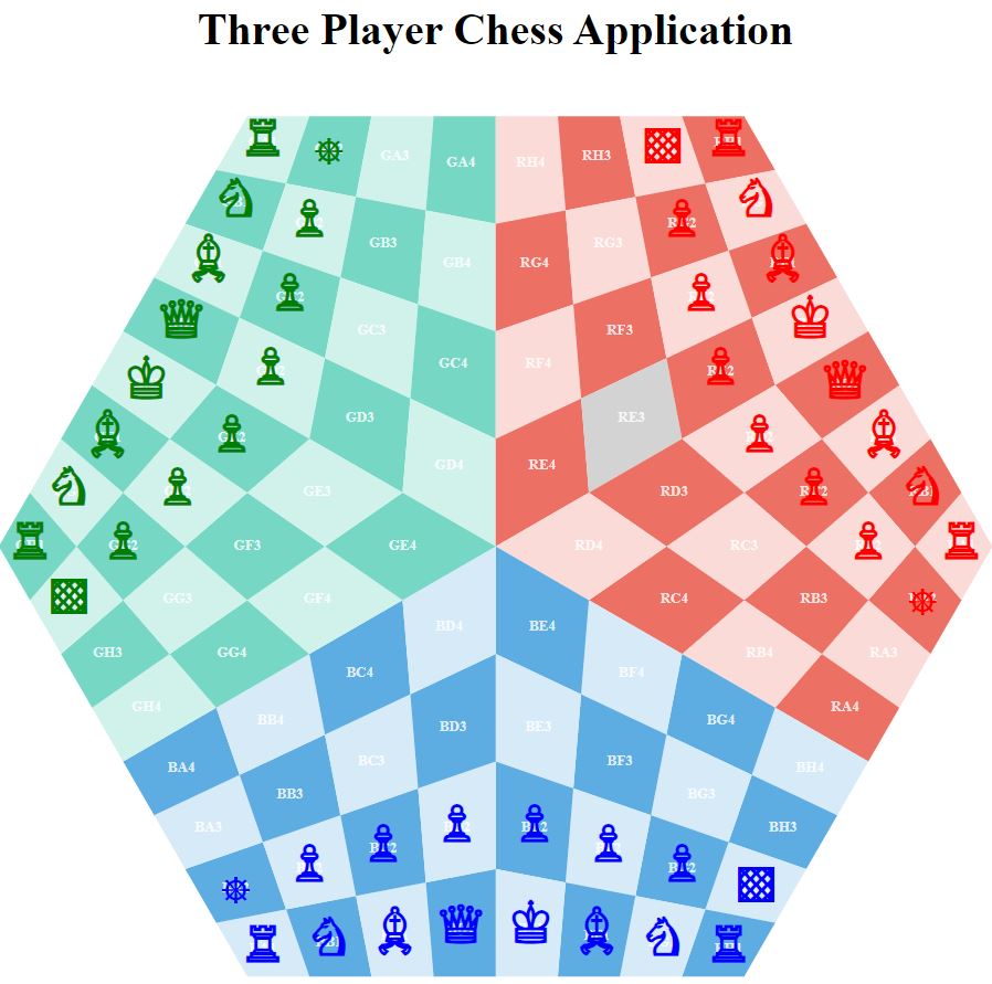 ThreePlayerChess
